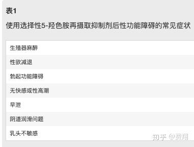 后ssri性功能障碍 文献综述 知乎