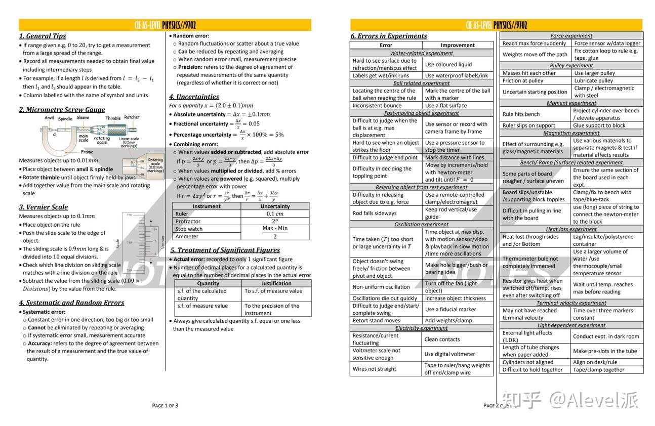 A Level Znotes A level znotes