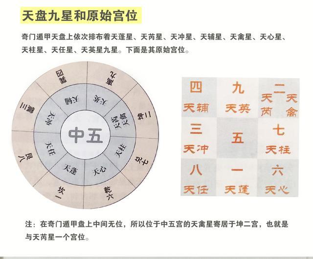 奇门遁甲之九星中的 天英星 在现实生活中形象的真正含义 知乎