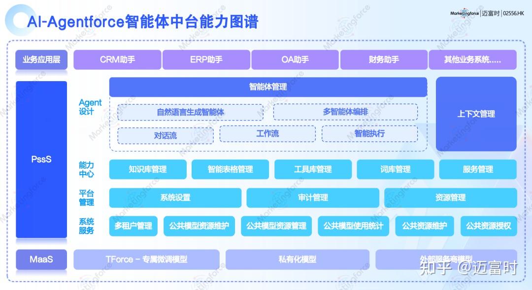迈富时荣获“2025中国AI智能体百强”TOP5 - 知乎