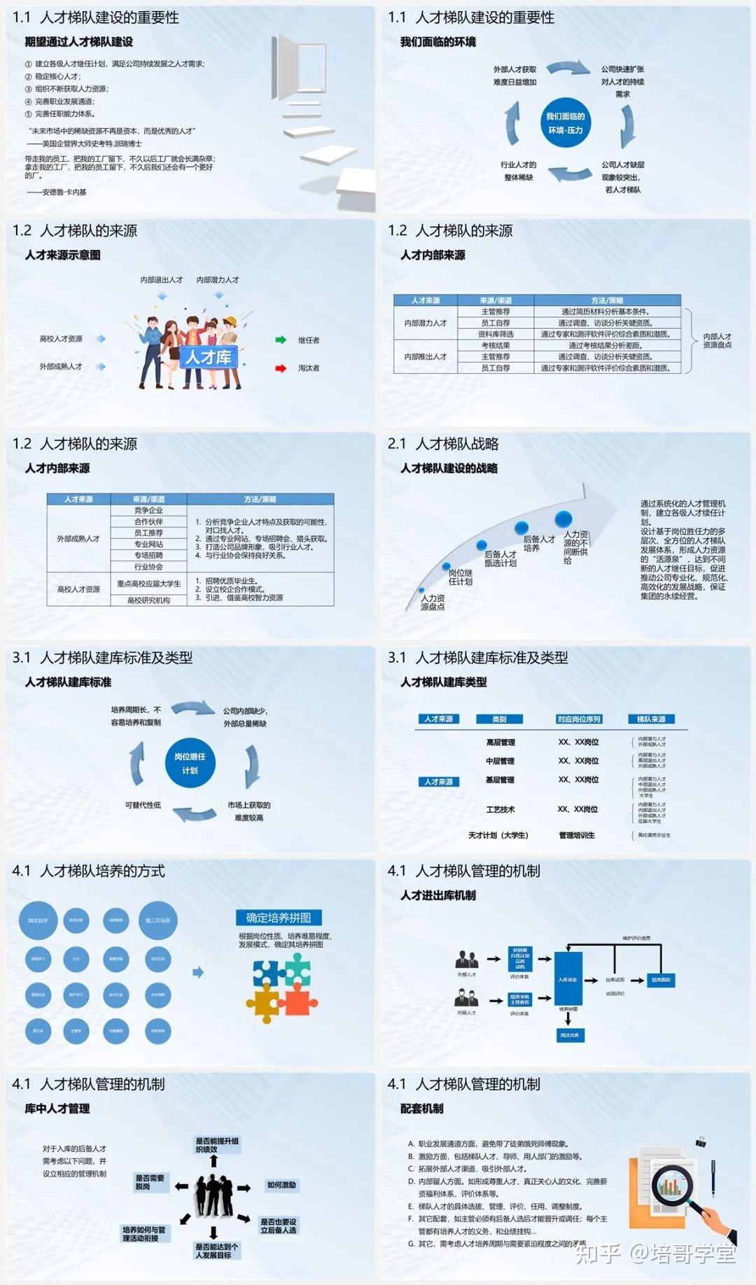 超全人才梯隊建設方案送給你