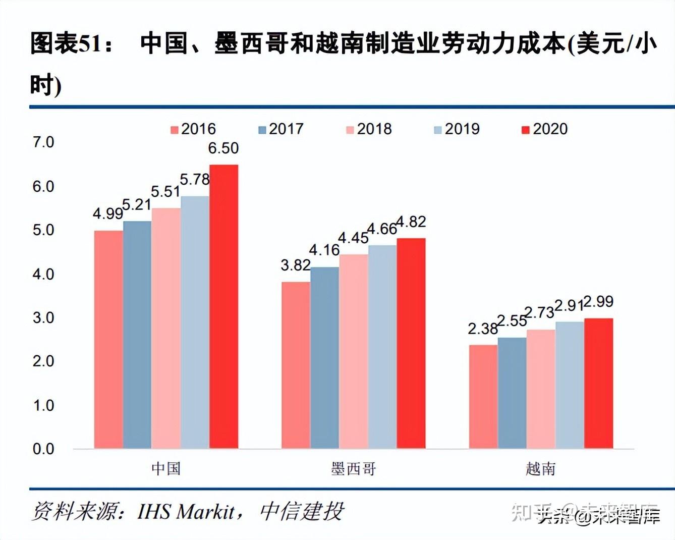 二,越南出口