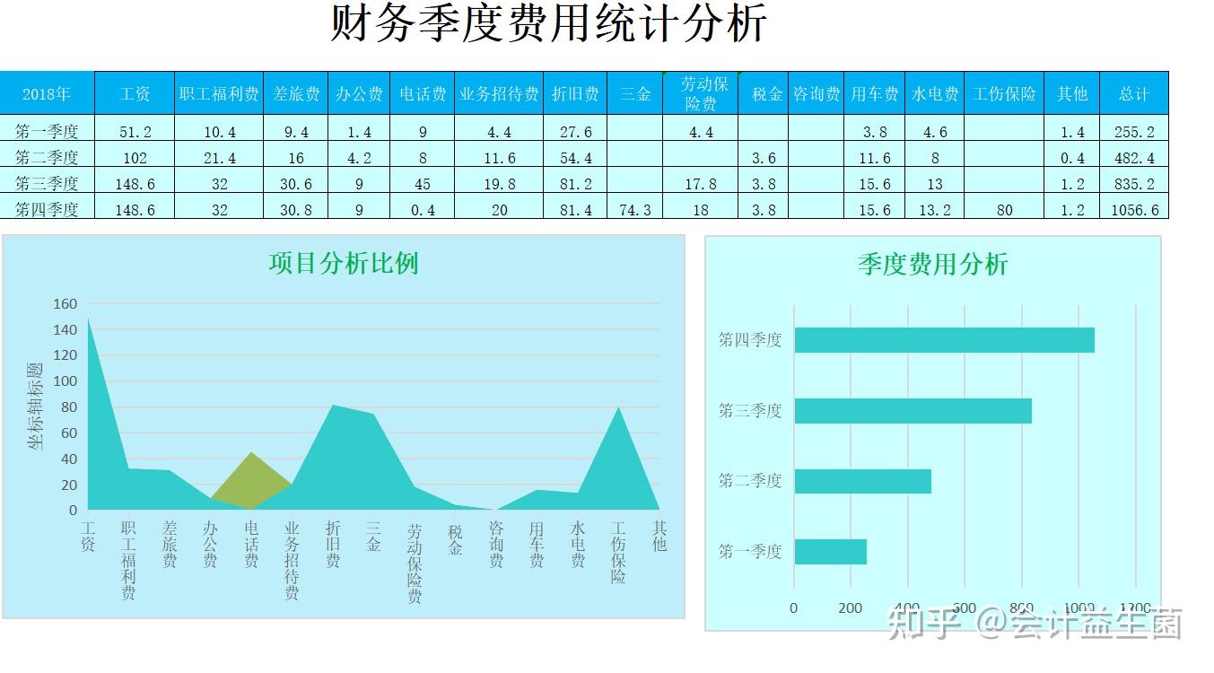 财务报表怎么分析数据图片