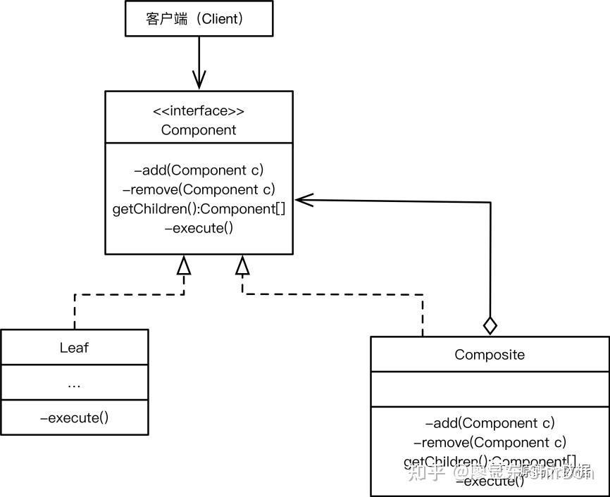 如何在Go语言实战项目中使用设计模式?《Go语言设计模式》告诉你答案~ - 知乎