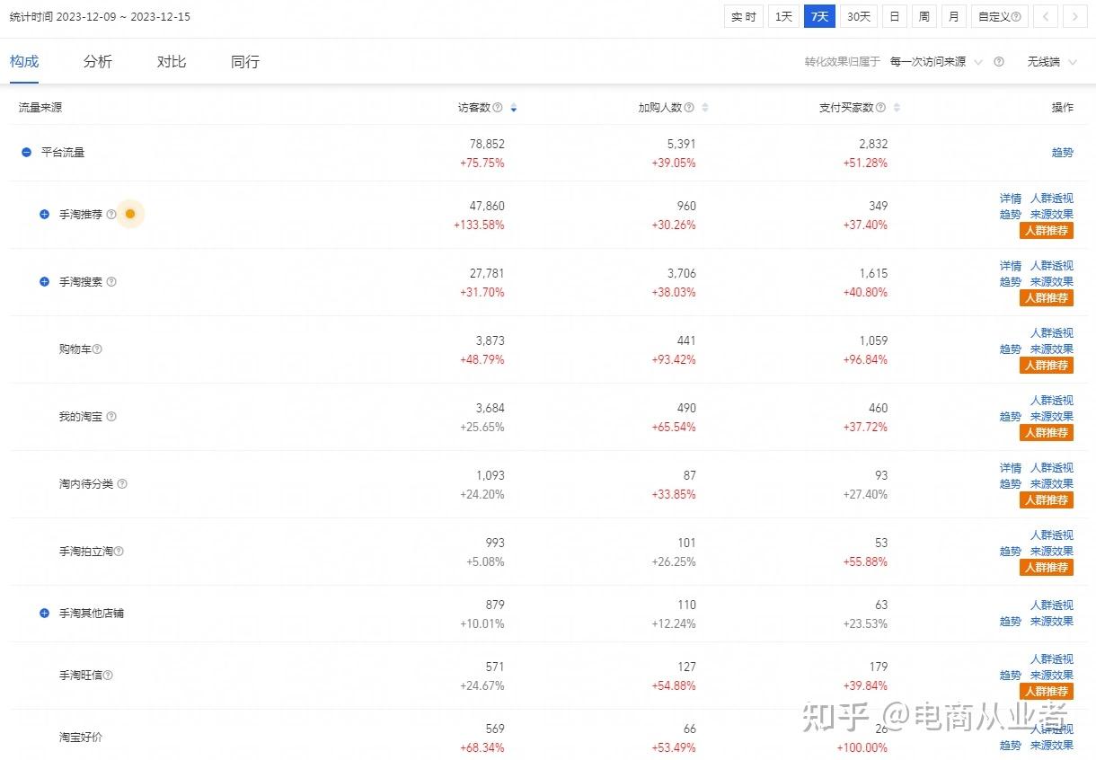 店铺权重是什么=店铺权重是怎么来的?你知道多少