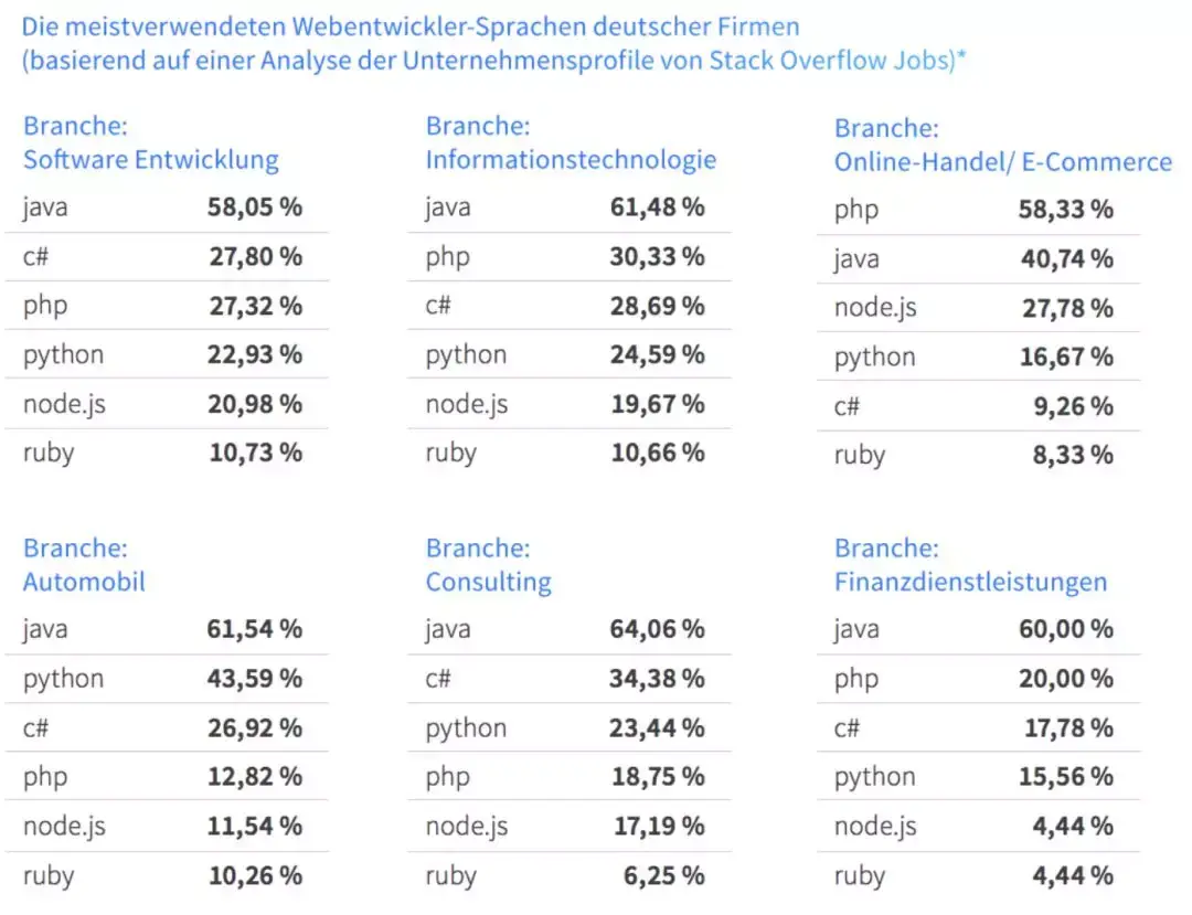 数据科学| 那些去德国的程序员后来怎么样了？ - 知乎