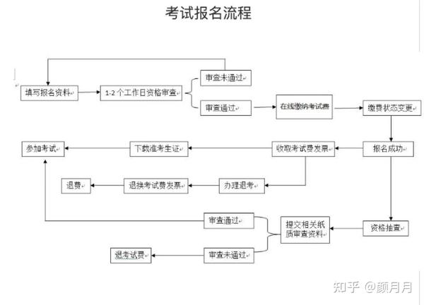 iOS操作系统