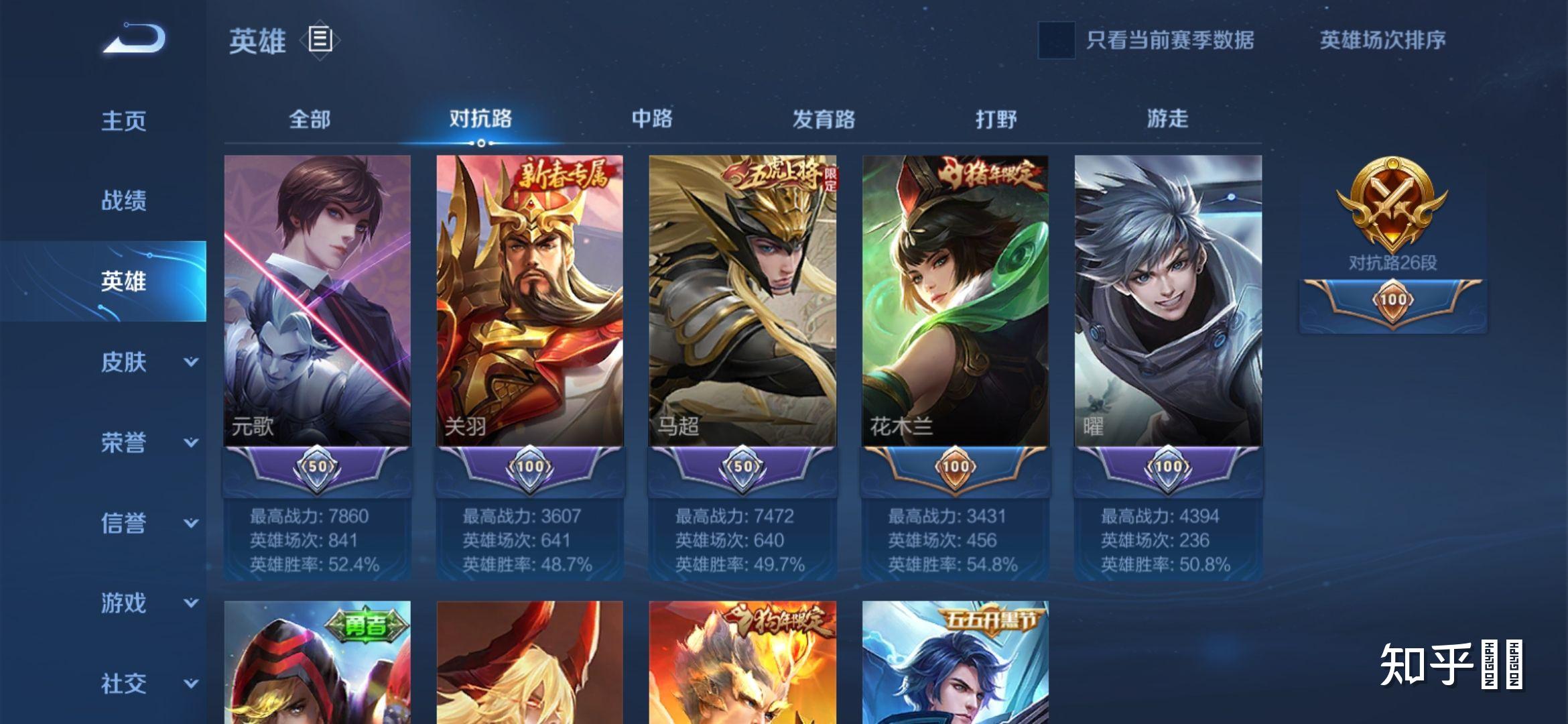 请问对抗路21段王者20星巅峰赛1600什么水平