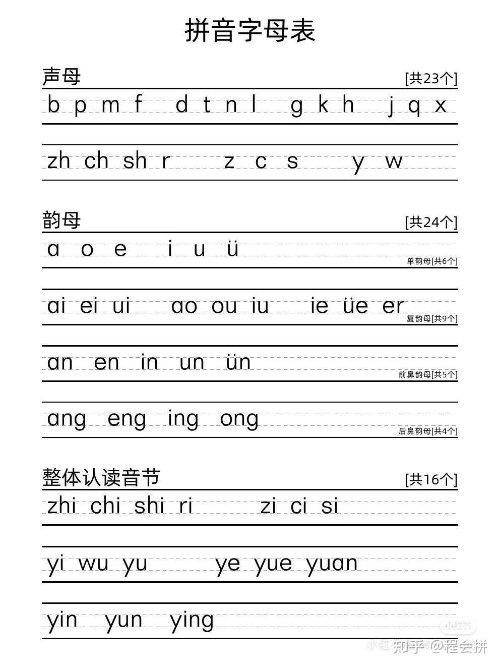 24个整体认读音节表图片