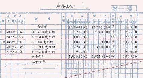 按明细分类在对应账户的本期发生额登记各分类账，并结出余额；如【图 1-5】：
