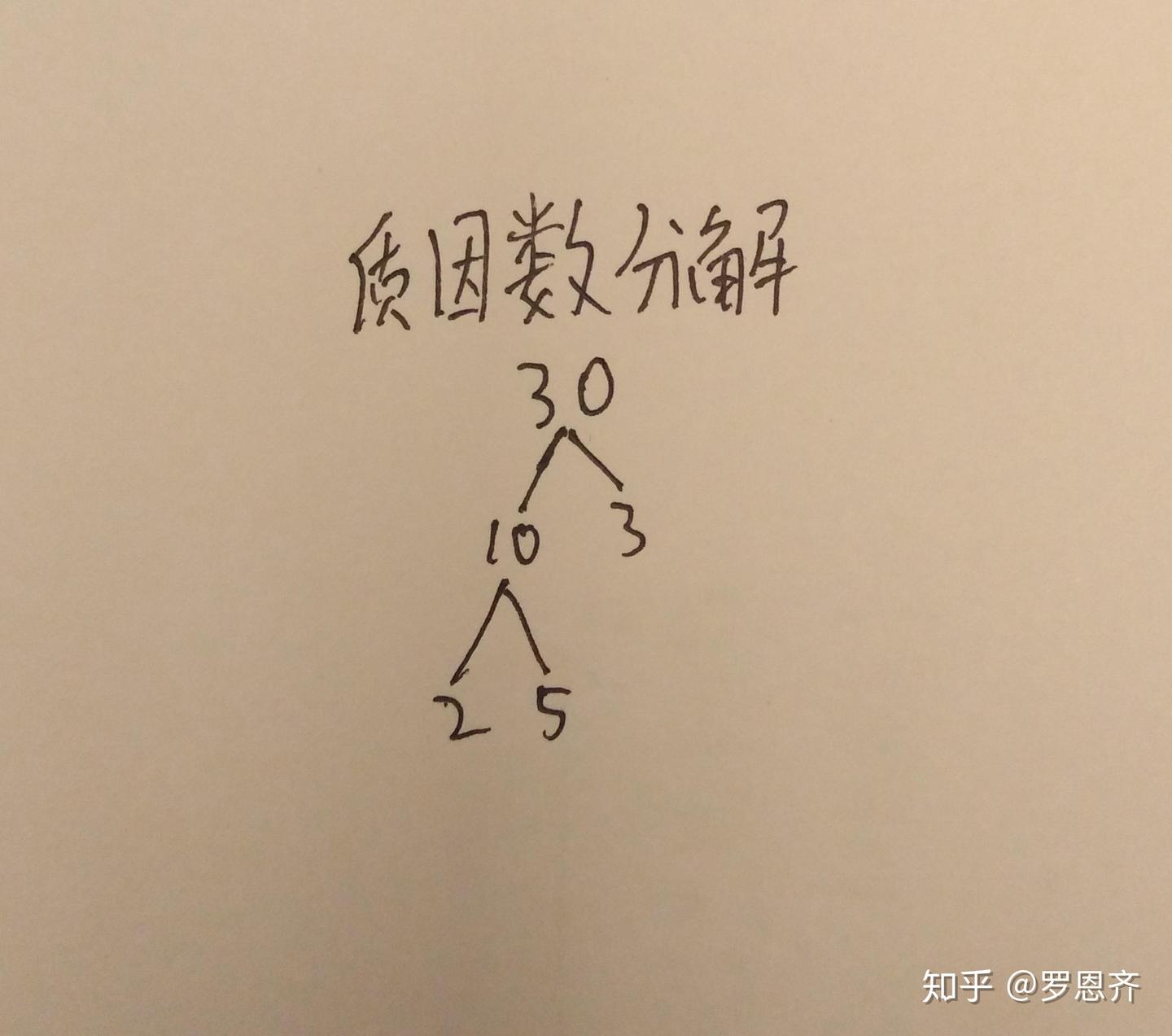 质因数分解与量子计算机- 知乎