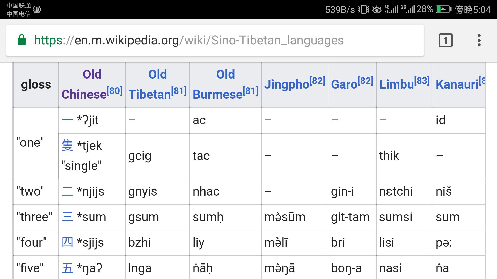 汉藏是否同源?有什么依据?