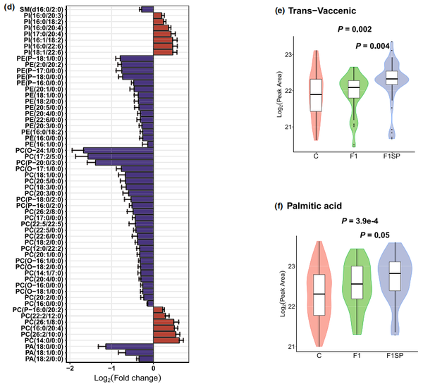 合作文章 | 全基因组代谢模型揭示长寿秘诀：脂肪酸氧化升高 - 知乎