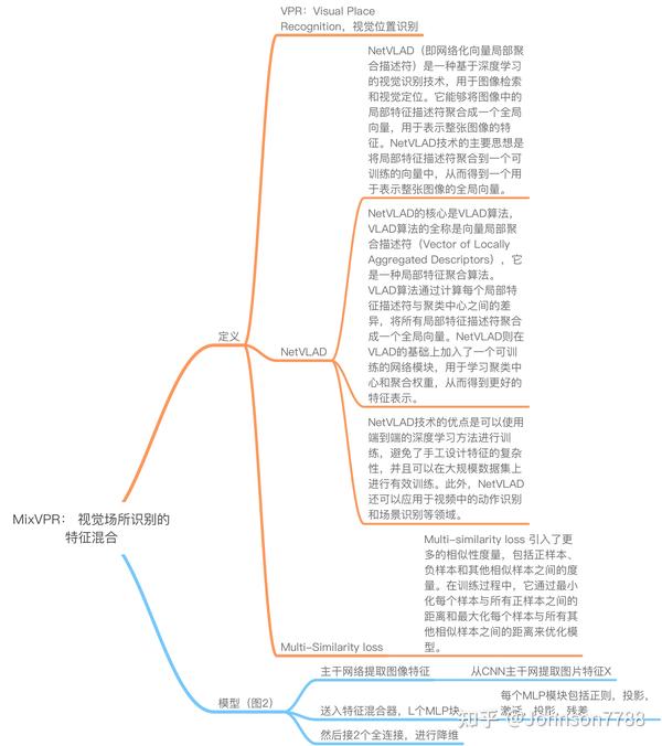 MixVPR： 视觉场所识别的特征混合 - 知乎