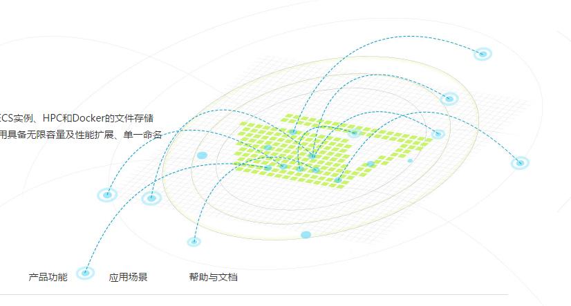 像阿里云网页上这种立体效果的设计是怎么做出