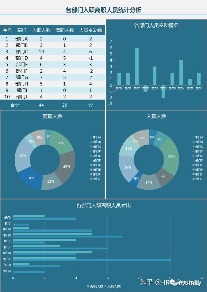 从0到1搭建招聘体系ppt表格攻略名企案例