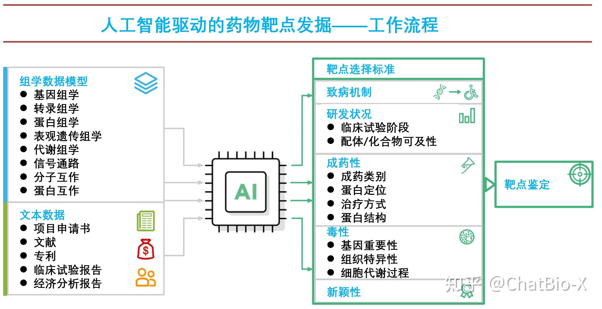 【人工智能与医疗】AI赋能药物治疗靶点挖掘 - 知乎