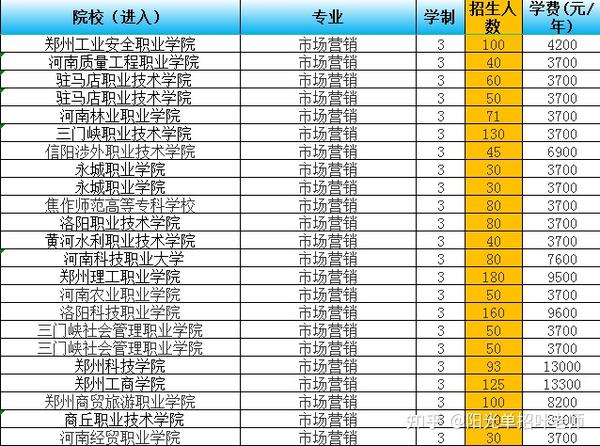 单招哪个学校比较好_单招学校比较好的_单招学校好比较好的专业