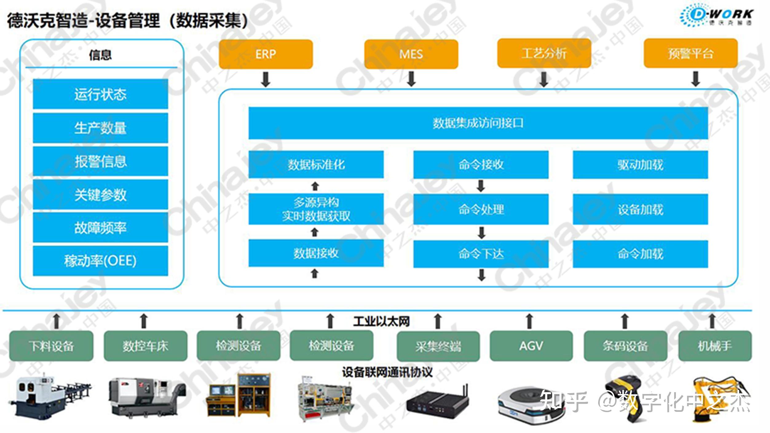 另一方面,實現系統集成是一個不小的工程,需要供應商具備相當強的實力