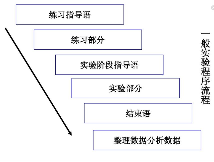 E-Prime(入门) - 知乎
