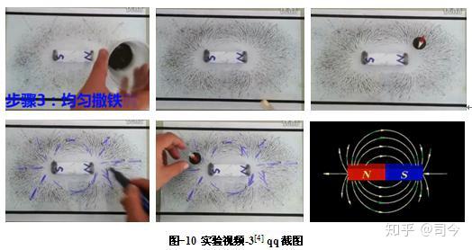 实验步骤为:均匀撒铁粉—→轻敲玻璃板—→确定磁力线方向—→顺铁屑