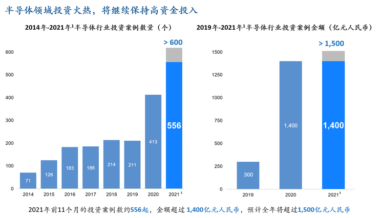 雲岫資本趙佔祥國產高端芯片投資與展望gair2021