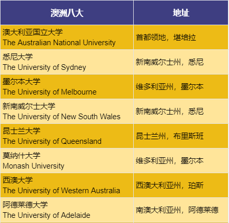 澳大利亚留学中介机构排名_澳大利亚留学中介前十名_澳大利亚留学中介费一般收多少