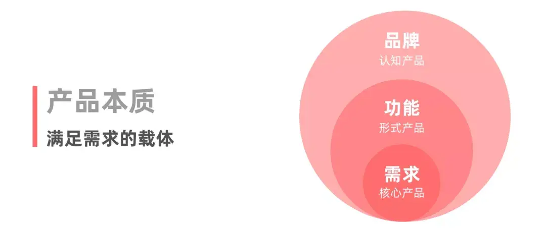 25年产品经理从100+产品案例中获取的经验和教训 - 知乎