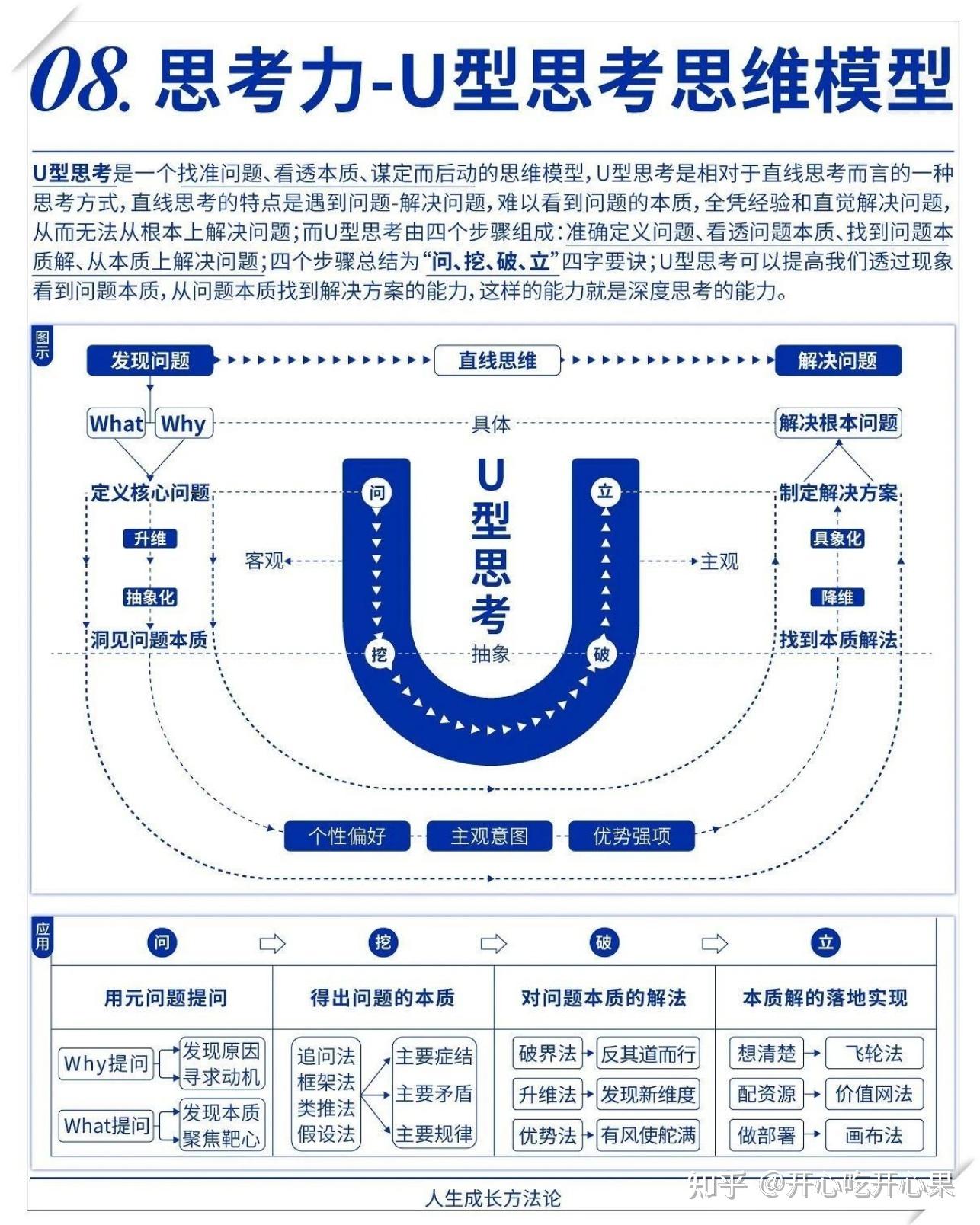 什么是思考力？ 思考力的十大模型以及三个修炼深度思考力的方法 - 知乎