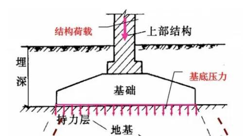 打地基简笔画图片