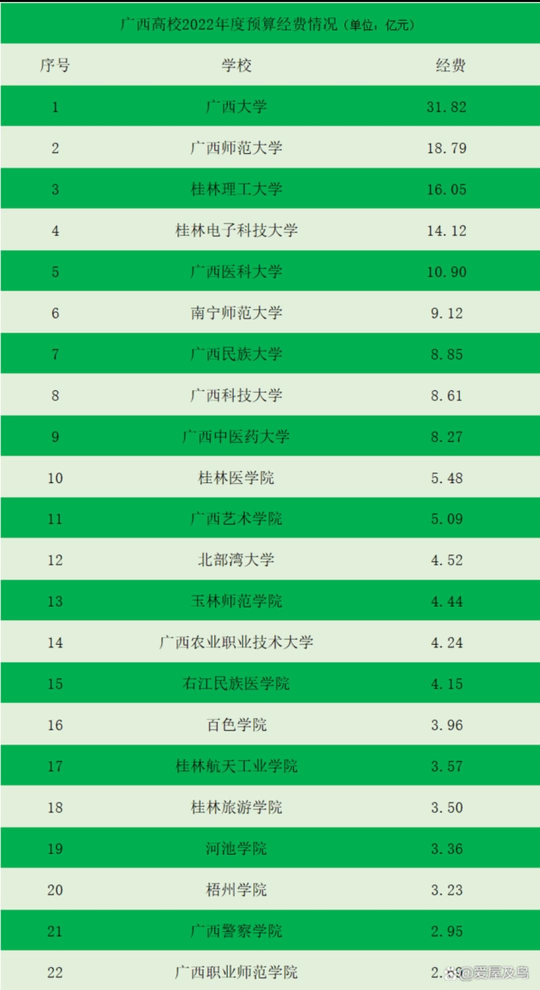 柳州工学院转公办图片