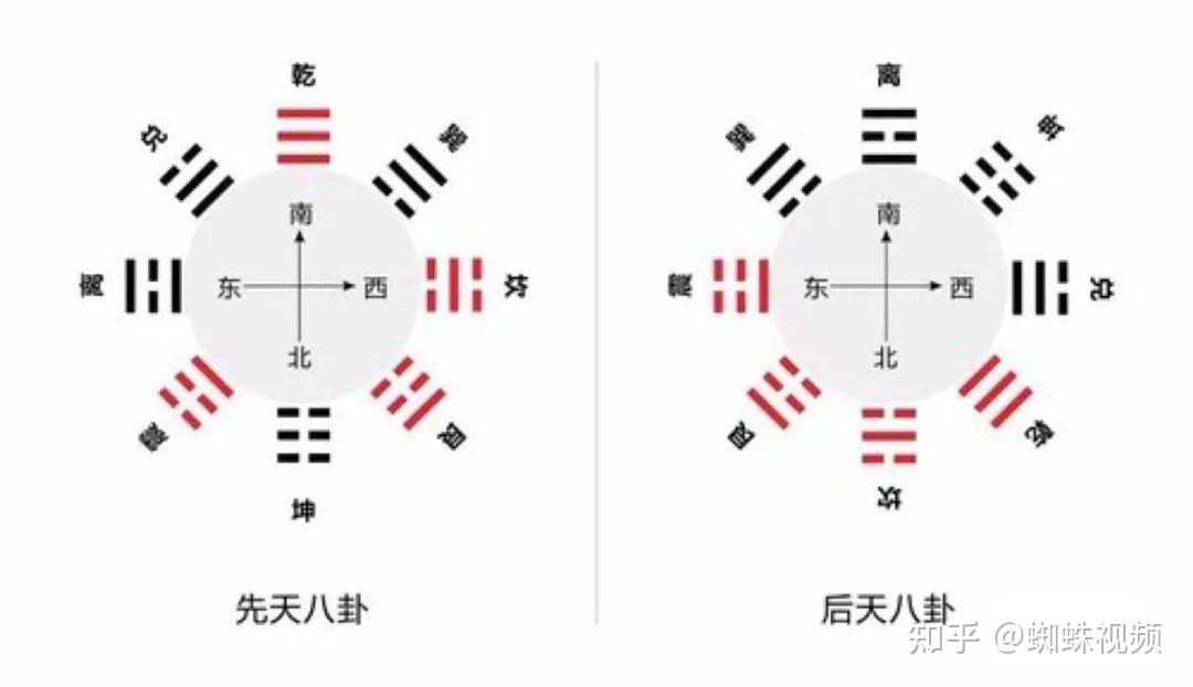 奇门遁甲九宫数字图片