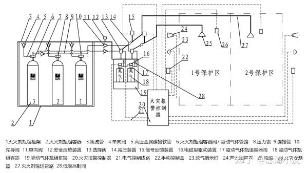 ig541氣體滅火系統的工作原理和適用範圍念海消防