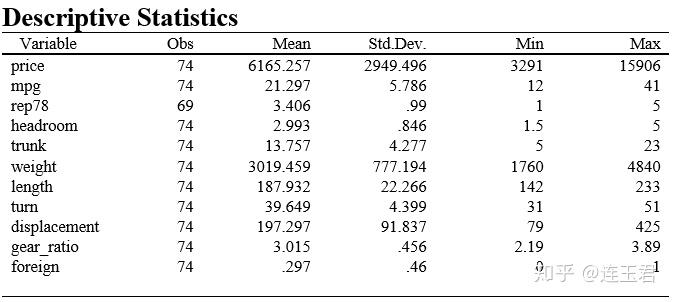asdoc：Stata 结果输出又一利器！ - 知乎