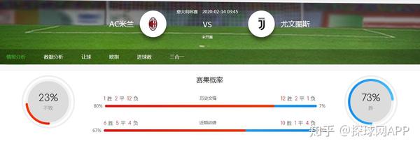 意大利杯赛2020-02-14AC米兰VS尤文图斯比赛分析