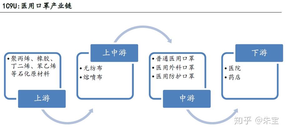 成本上升等成本线_成本上升是什么意思_成本上升百分比怎么算