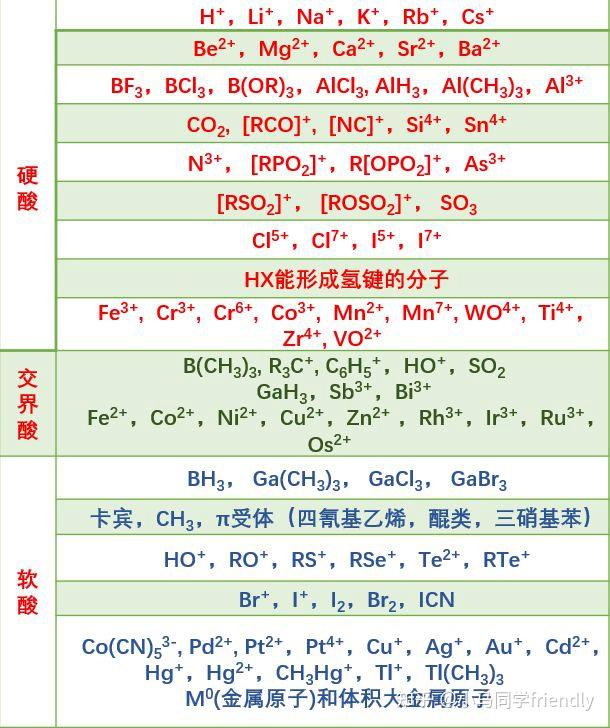 酸碱理论的相关知识有哪些？ 知乎