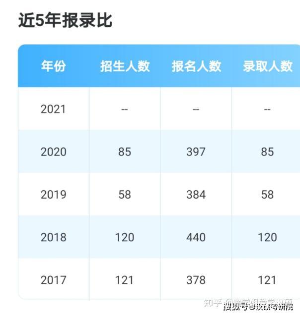 最新解讀雲南大學漢碩考研考情含分數線參考書目備考經驗