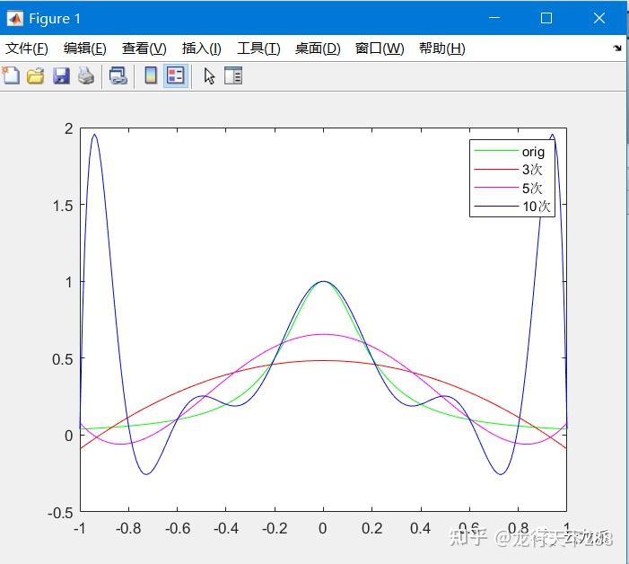 Matlab polyfit 