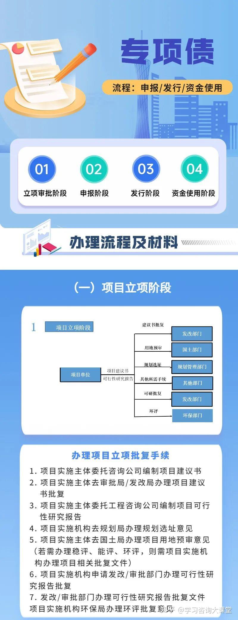 专项债是什么?3张长图带你了解清楚 - 知乎