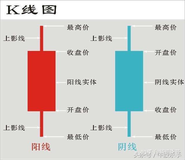 阴角线阳角线区别图片图片