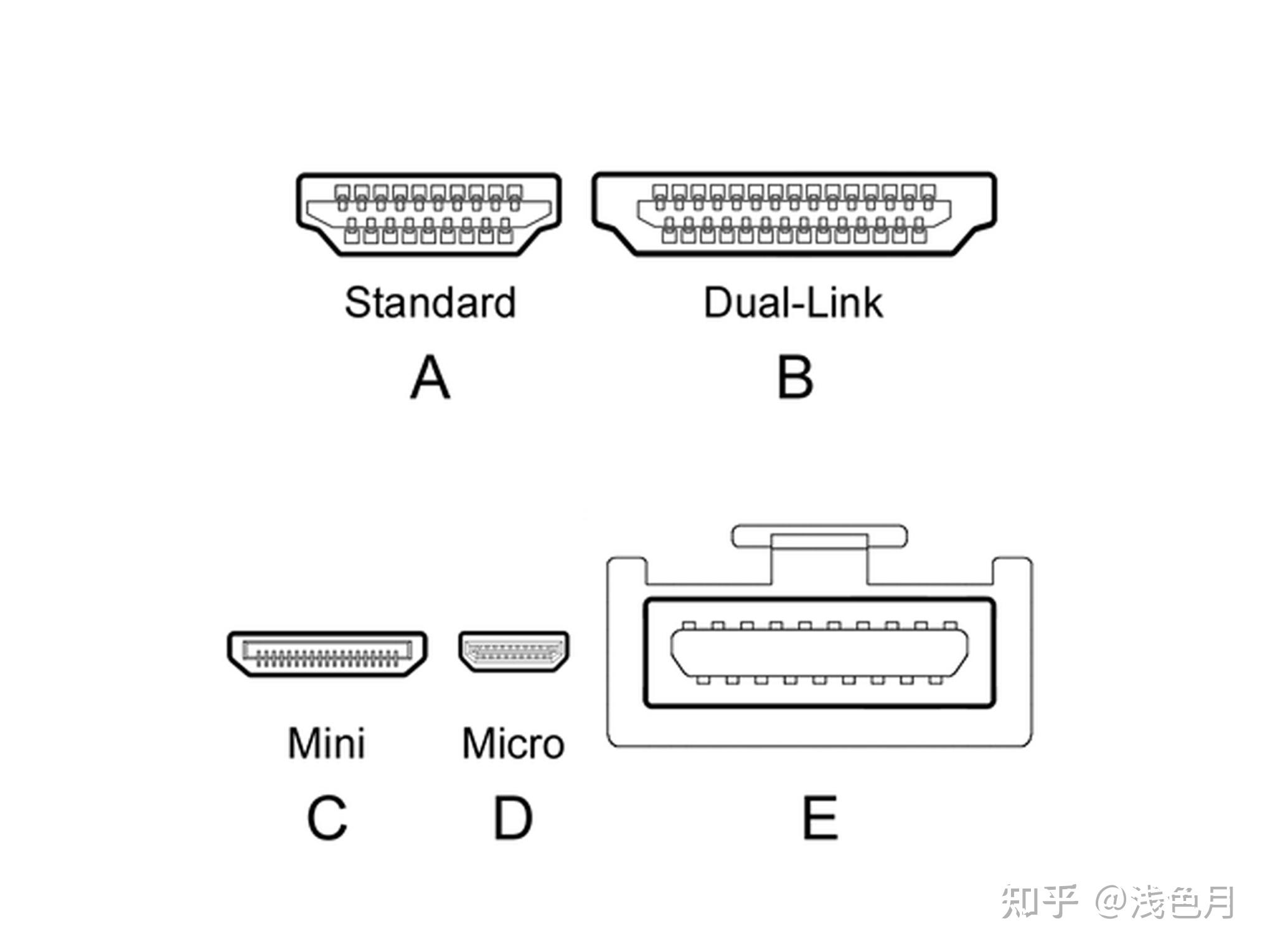 HDMI 2.1线材入手心得分享