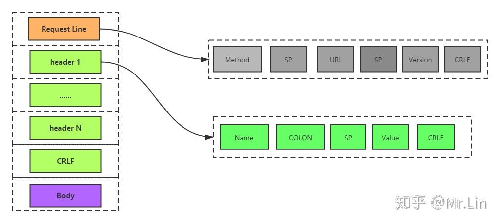 netty-http