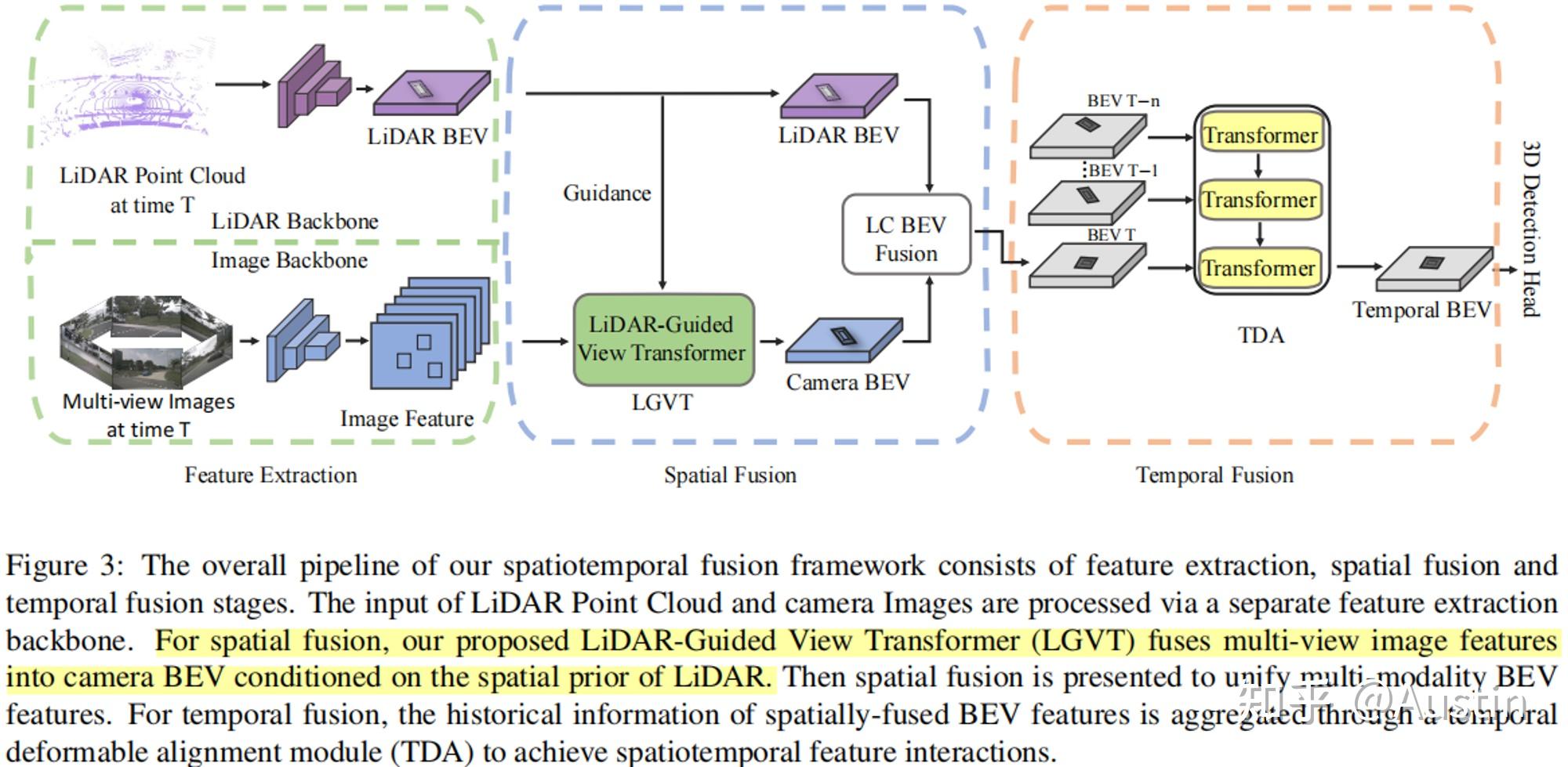 BEVFusion4D解读 - 知乎