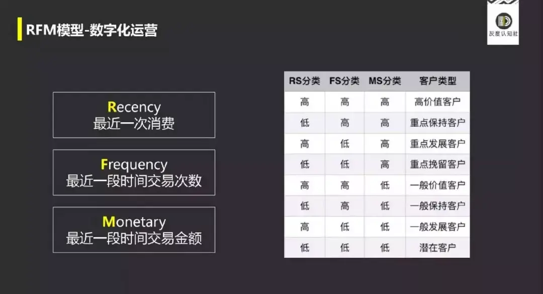 做游戏网络营销赚钱吗知乎_游戏网络销售主要是干什么的