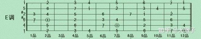 以物理学视角彻底搞懂音乐中的调式 - 知乎