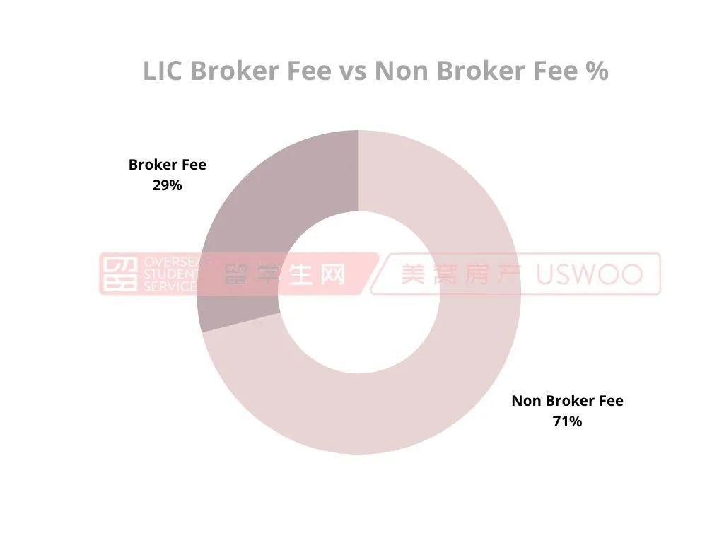 全网都在问的Broker Fee到底是什么？ - 知乎