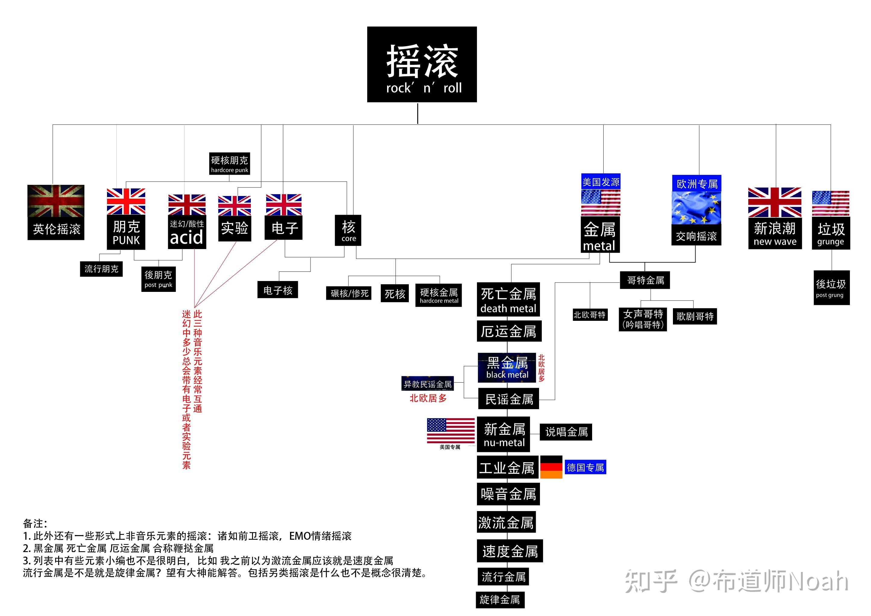 摇滚分类鄙视链图片