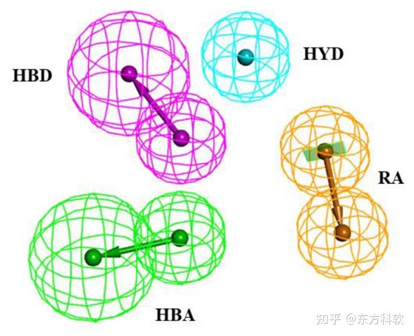 Discovery Studio | 通过3D-QSAR建模和基于分子对接的虚拟筛选识别流感PAN核酸内切酶抑制剂 - 知乎
