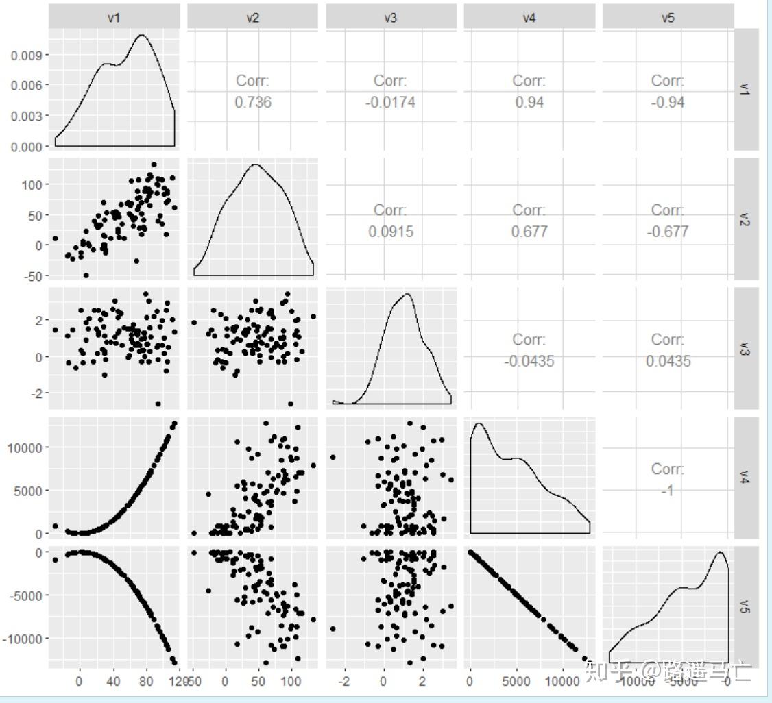 基于R语言的数据可视化（相关图） - 知乎